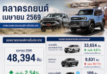 ตลาดรถยนต์เดือนเมษายน ยอดขาย 48,394 คัน เพิ่มขึ้น 2.54% โตโยต้าสี่เดือนโต 4.76%